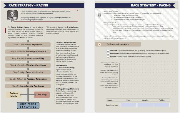 Step-by-Step Pacing Decision Process for pacing strategy