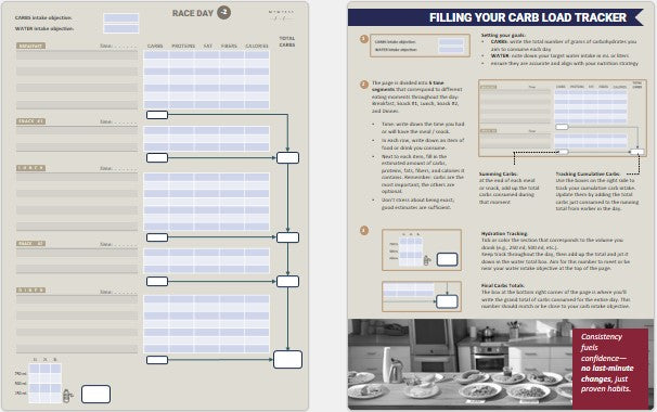 Carb Load Tracker for marathon taper week—log daily carbs, water, and meals to optimize race-day energy and dial in fueling with confidence.