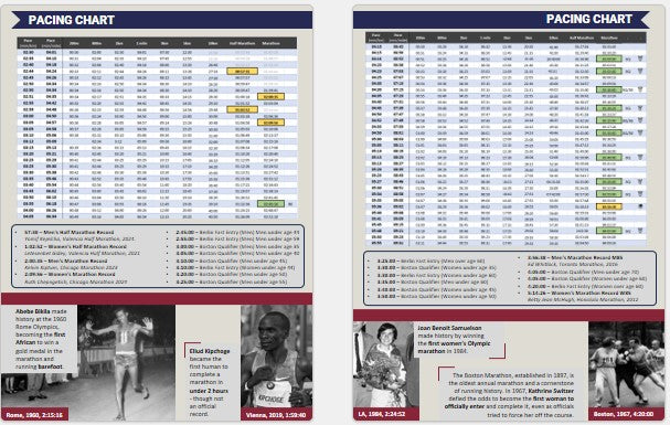 Detailed pace charts tailored to your goals