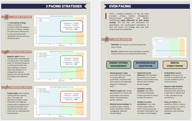 Master Your Marathon Pacing Strategy