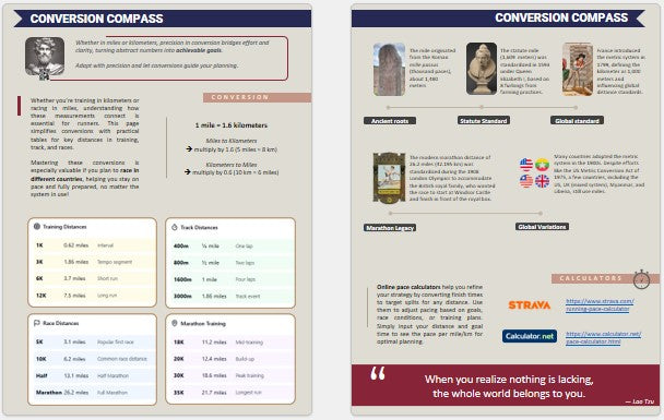 Metric and Mile Conversion Chart
