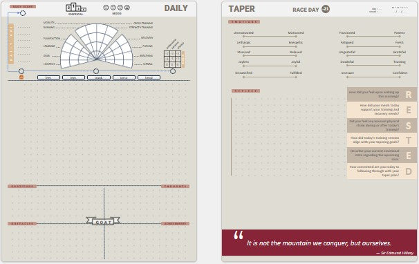 Two-page daily taper journal layout with self-assessment prompts, emotion tracker, GOAT reflection system, and physical-mind readiness wheel for marathon prep